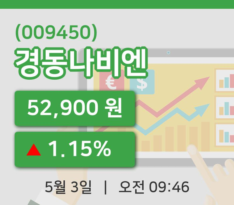 [경동나비엔주가] 3일 9시 46분 현재 52,900원