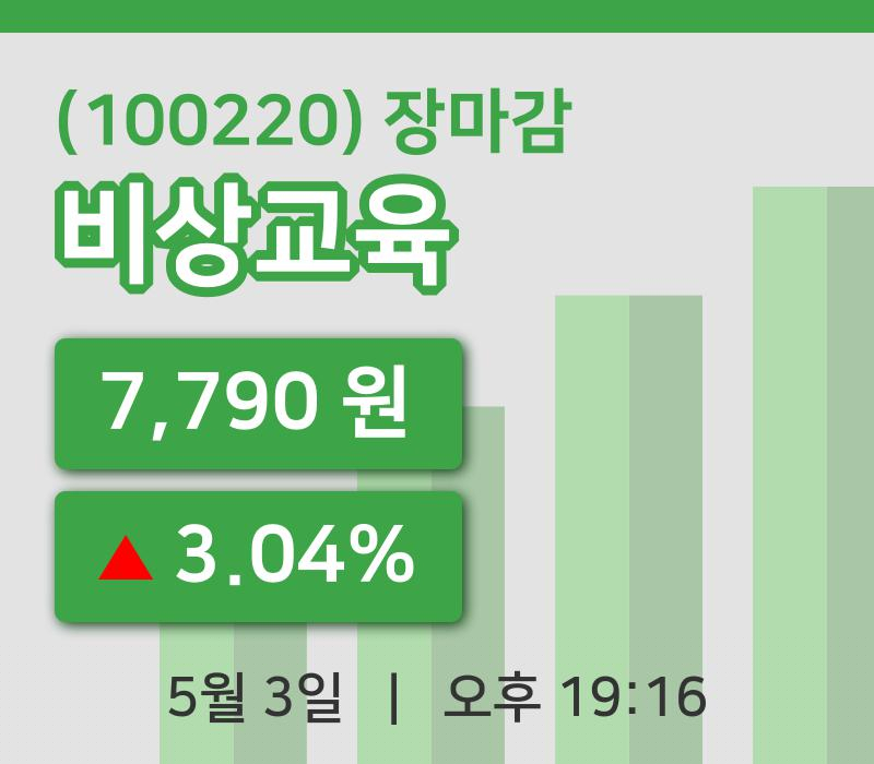 마감증시보고비상교육 3일 7,790원 마감주식차트복습하기