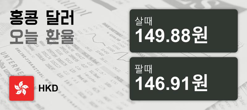 [환전환율] 3일 홍콩 달러화 환율 살때 149.88원, 팔때 146.91원 ▲0.04%상승