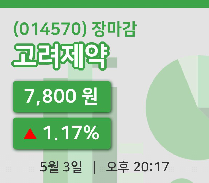 마감증시보고고려제약 3일 7,800원 장종료그래프종합분석
