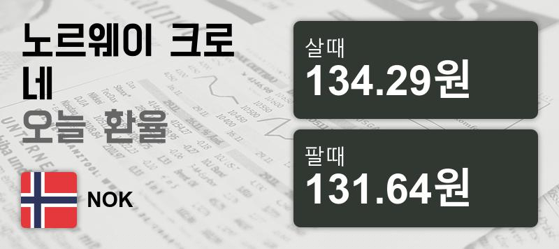 3일 노르웨이 크로네 살때 134.29원, 팔때 131.64원 ▼-0.94%감소