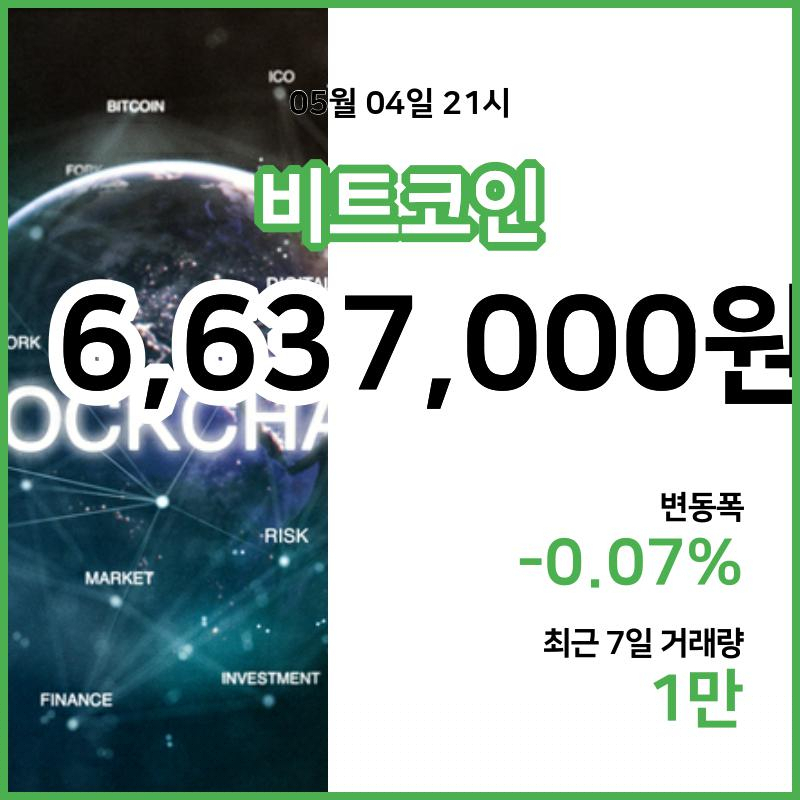 [4일 빗썸 비트코인시세] 22시 현재 비트코인 663만7000원,비트코인골드 2만210원,  비트코인 캐시 32만8000원