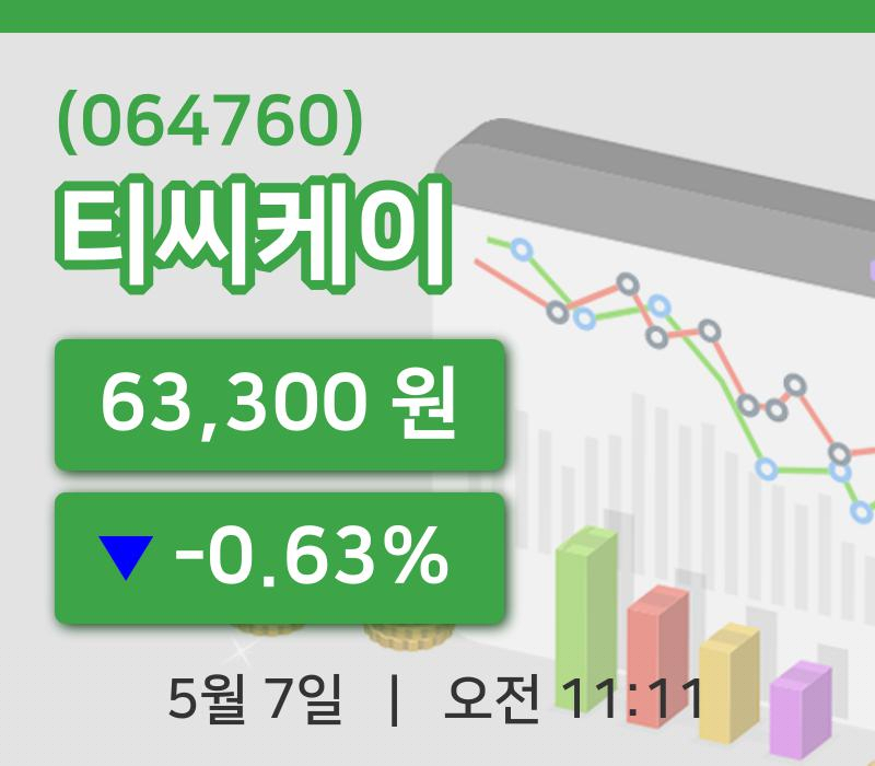 [티씨케이주가] 11시 11분 현재 63,300원