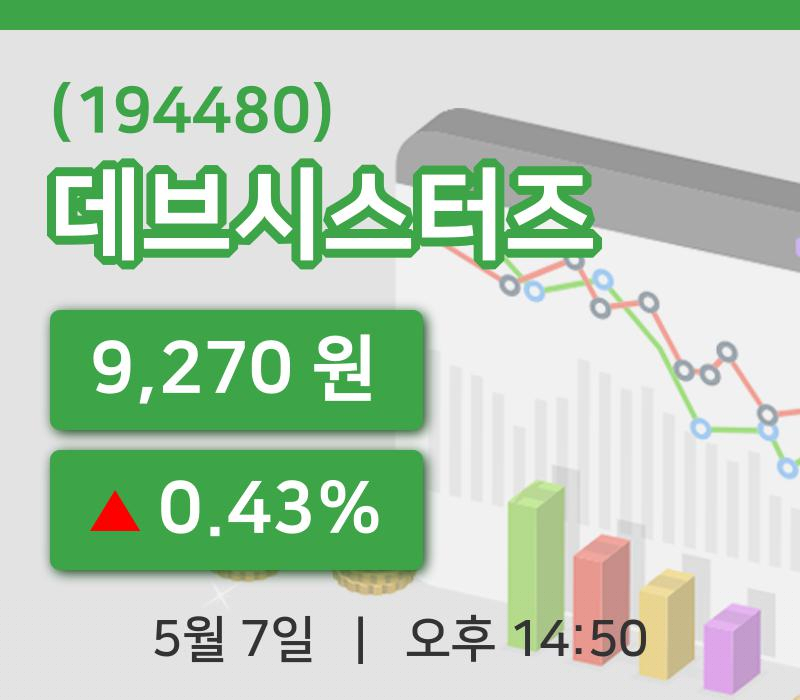[데브시스터즈주가] 14시 50분 현재 9,270원