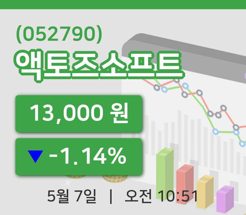 [액토즈소프트주가] 7일 10시 51분 현재 13,000원