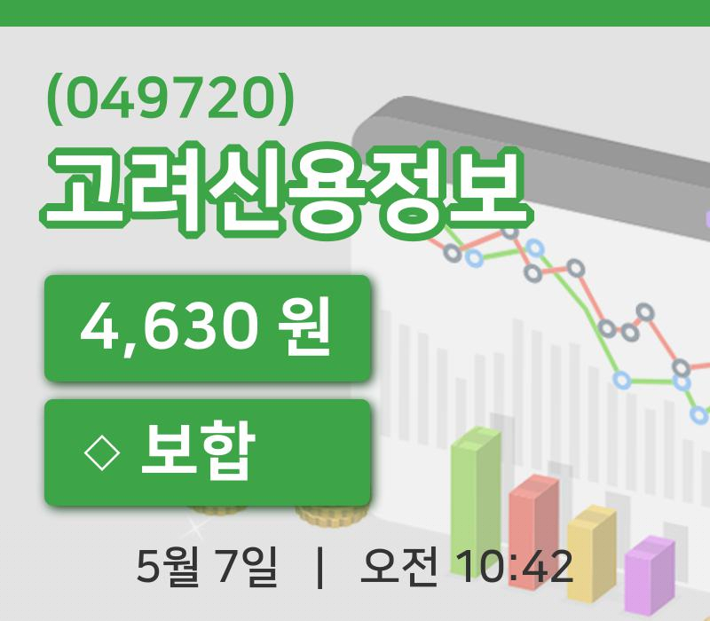 [고려신용정보주가] 10시 42분 현재 4,630원