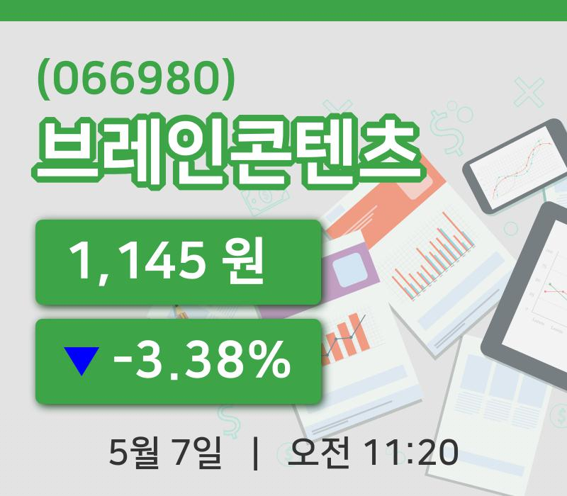 [브레인콘텐츠주가] 11시 20분 현재 1,145원