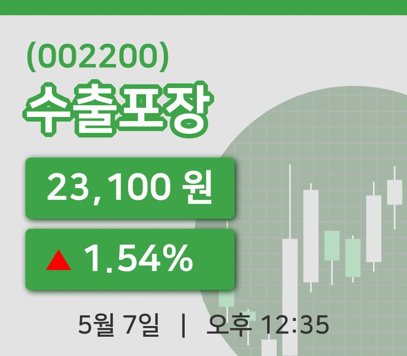 [수출포장주가] 7일 12시 35분 현재 23,100원