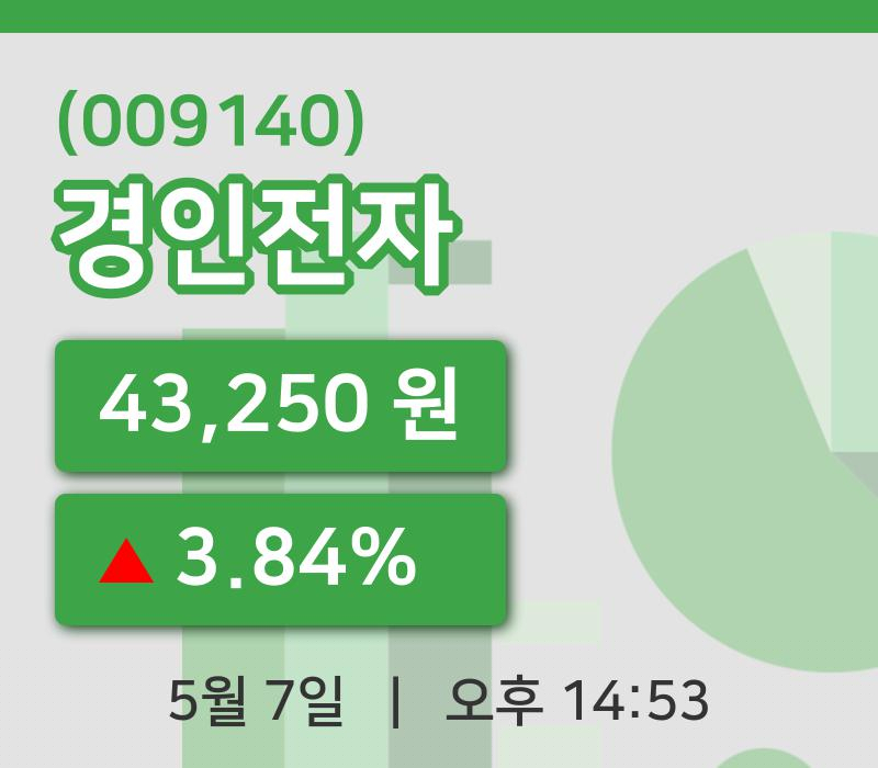 [경인전자주가] 7일 이시각 현재  43,250원