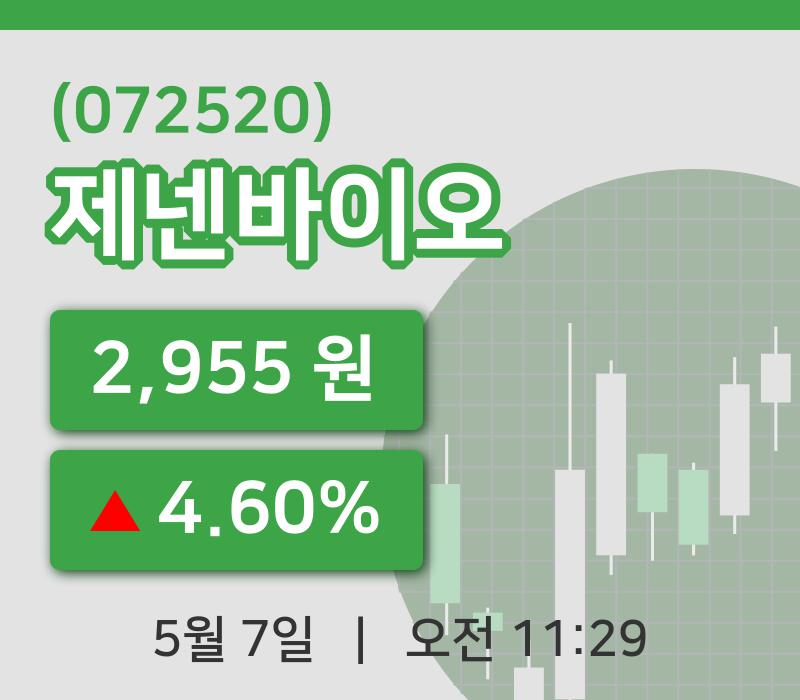 [제넨바이오주가] 7일 11시 29분 현재 2,955원