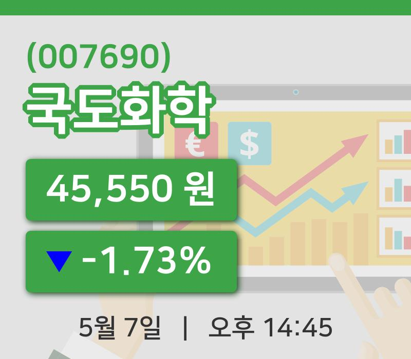 [국도화학주가] 7일 14시 45분 현재 45,550원