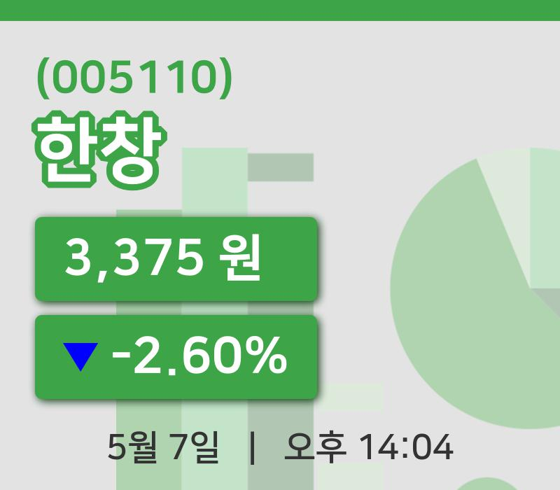 [한창주가] 7일 14시 04분 현재 3,375원