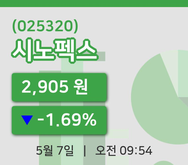 [시노펙스주가] 9시 54분 현재 2,905원