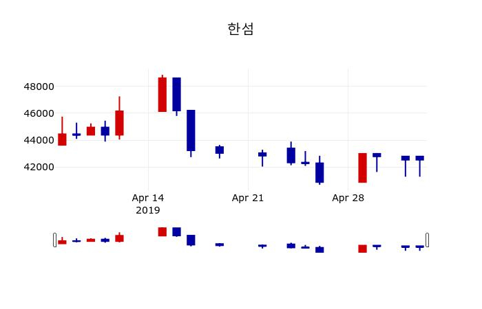 ▲지난 30영업일 동안 한섬 주가변동정보