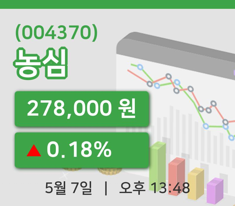 [농심주가] 13시 48분 현재 278,000원