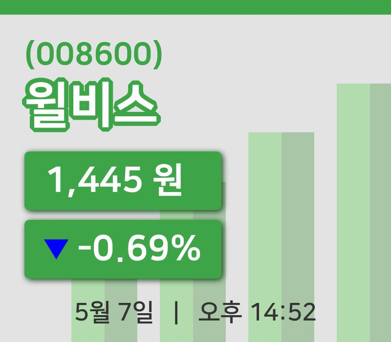 [윌비스주가] 14시 52분 현재 1,445원