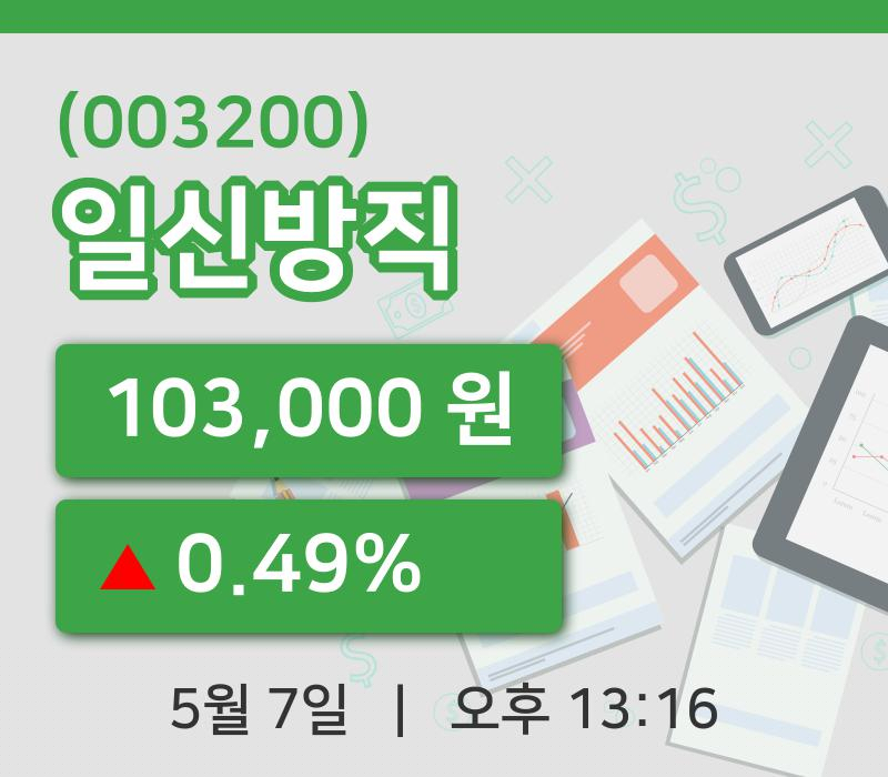[일신방직주가] 7일 13시 16분 현재 103,000원