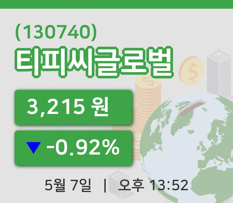 [티피씨글로벌주가] 7일 13시 52분 현재 3,215원