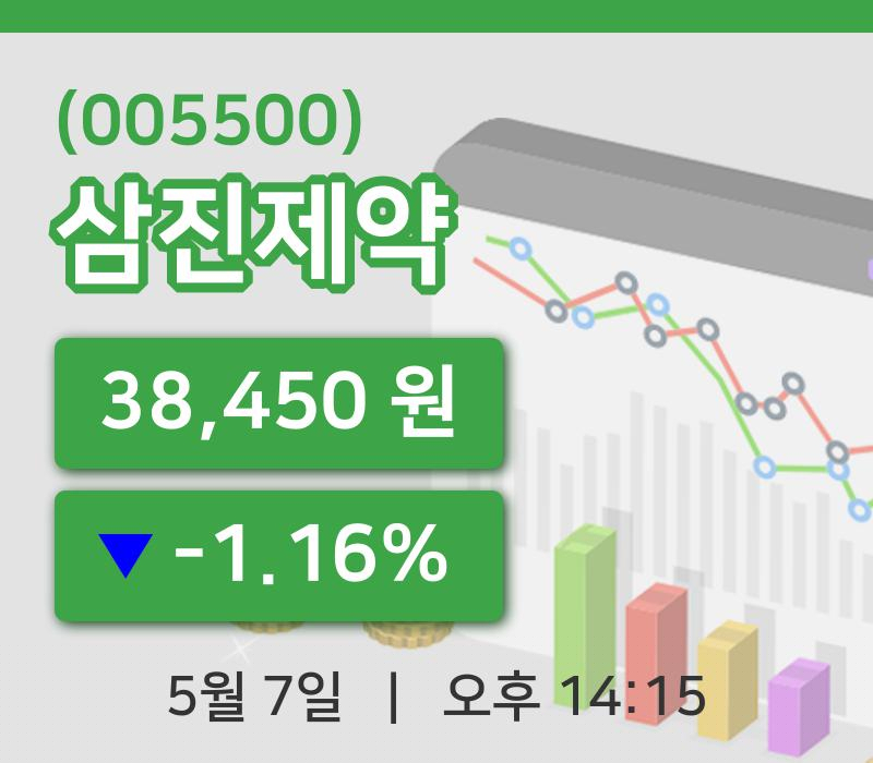 [삼진제약주가] 14시 15분 현재 38,450원