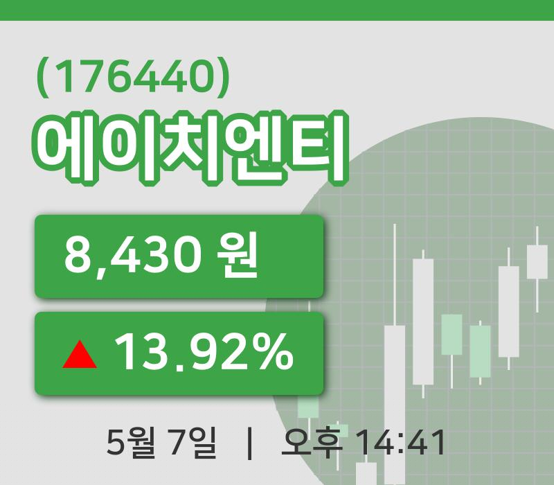 [에이치엔티주가] 14시 41분 현재 8,430원
