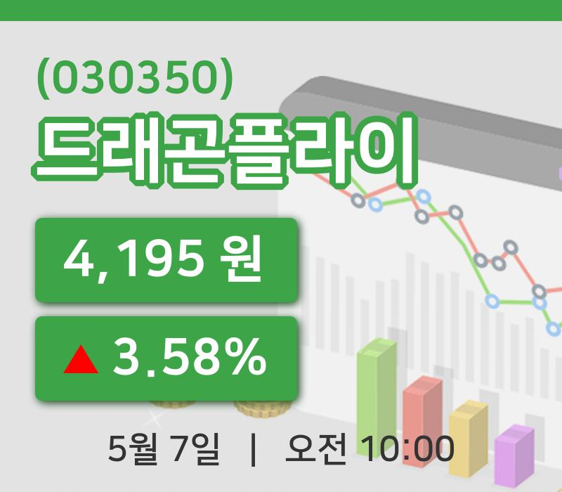 [드래곤플라이주가] 7일 10시 00분 현재 4,195원