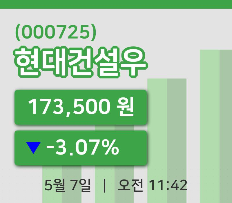 [현대건설우주가] 7일 이시각 현재  173,500원