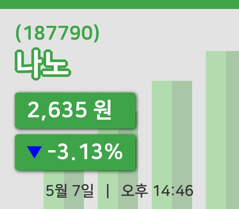 [나노주가] 14시 46분 현재 2,635원