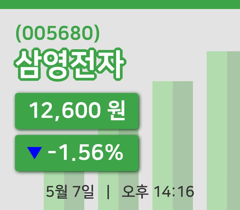[삼영전자주가] 14시 16분 현재 12,600원