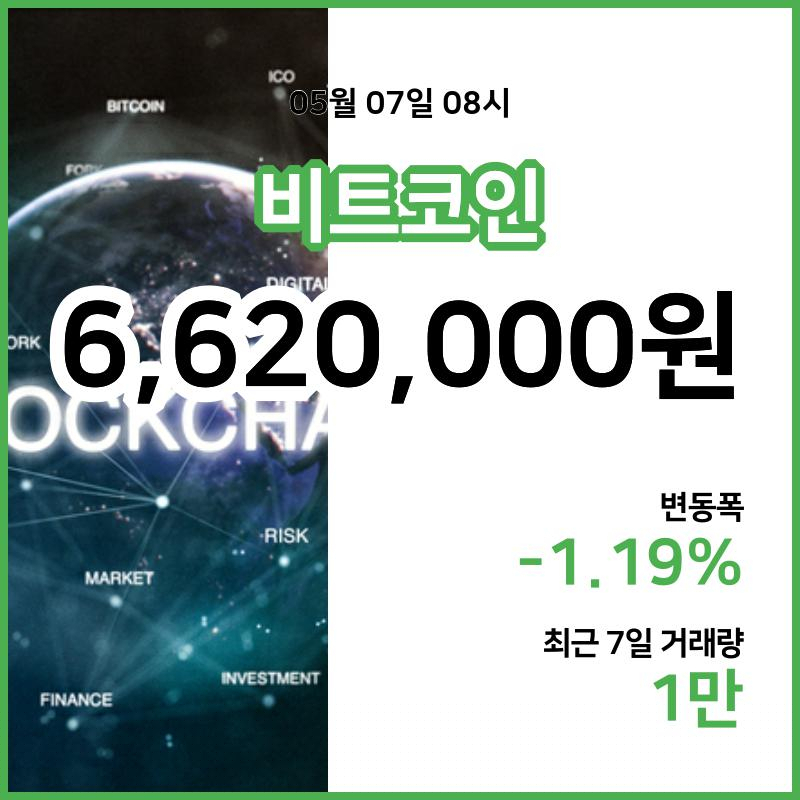 [7일 빗썸 비트코인시세] 09시 01분 현재 비트코인 662만원,비트코인골드 2만300원,  비트코인 캐시 33만4000원