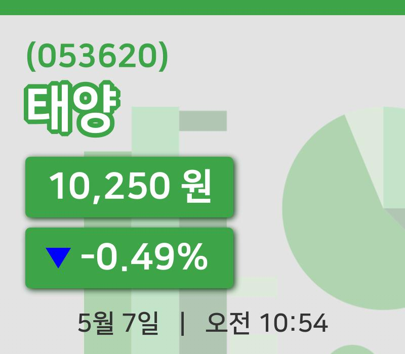 [태양주가] 7일 이시각 현재  10,250원