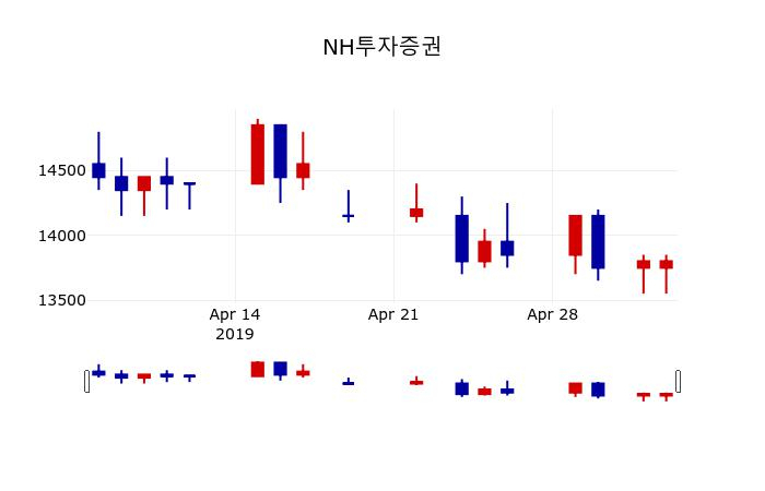 ▲지난 30영업일 동안 KG ETS 주가변동정보