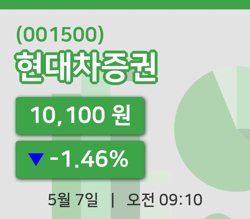 [현대차증권주가] 9시 10분 현재 10,100원