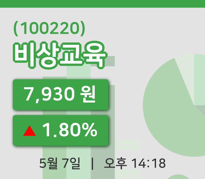[비상교육주가] 7일 이시각 현재  7,930원