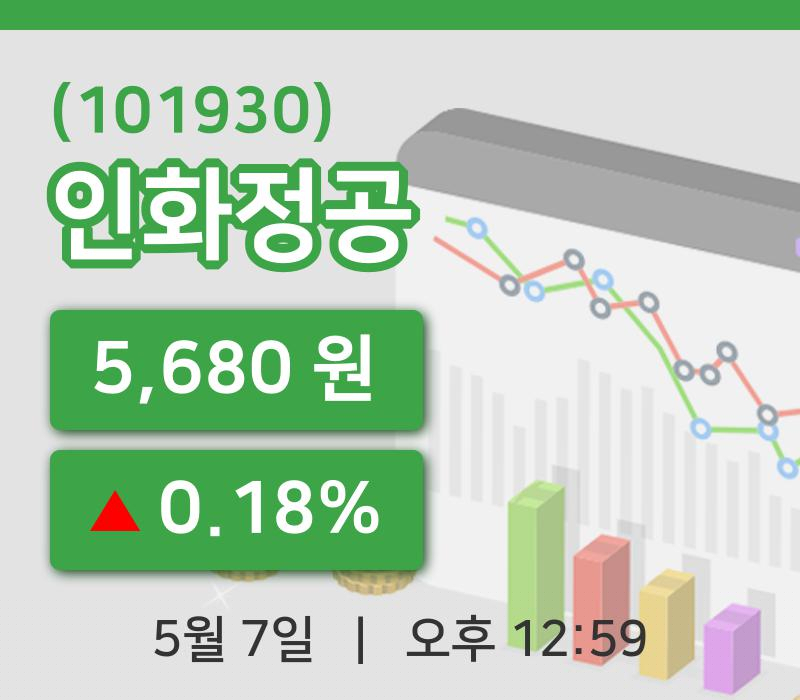 [인화정공주가] 12시 59분 현재 5,680원