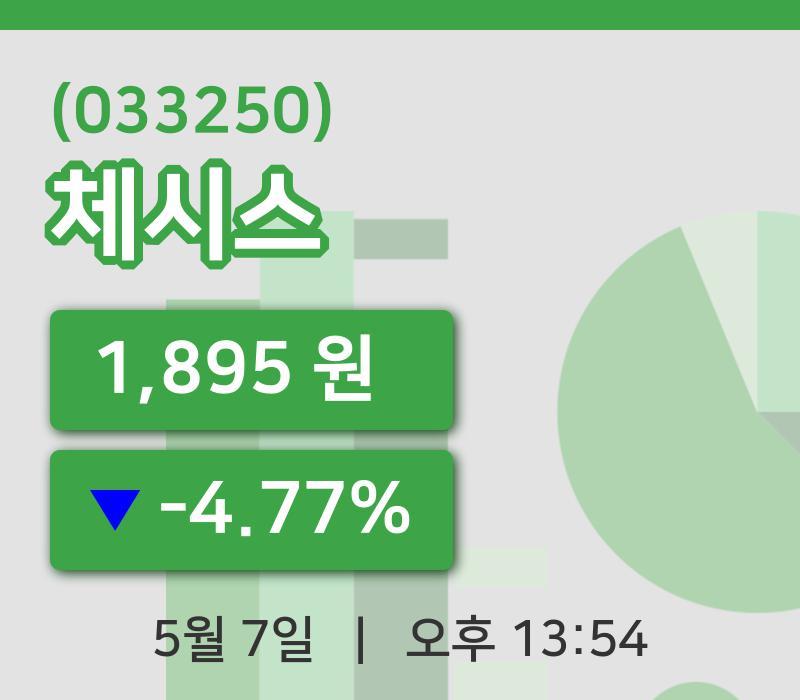 [체시스주가] 7일 13시 54분 현재 1,895원
