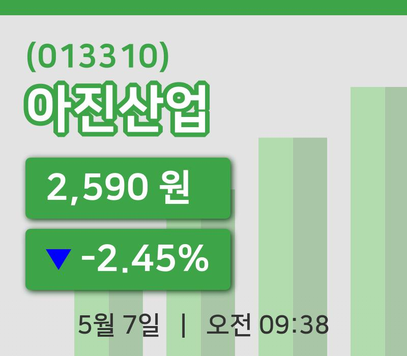 [아진산업주가] 9시 38분 현재 2,590원