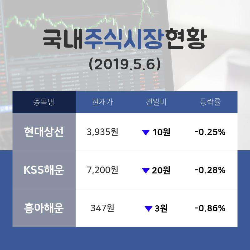 [국내주간증시] 해운사업종 중요 종목 시황 현대상선 -0.25%·KSS해운 -0.28%·흥아해운 -0.86% 등