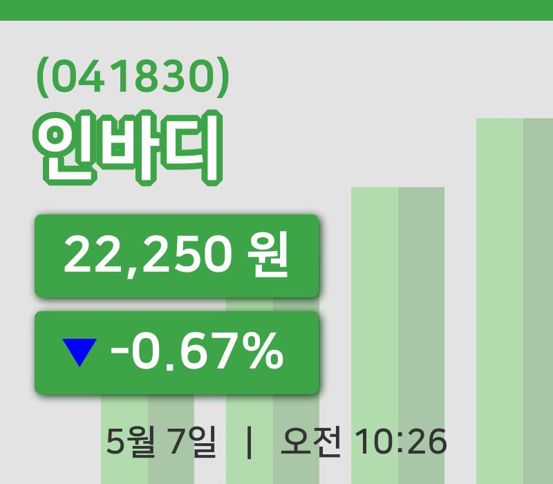 [인바디주가] 7일 이시각 현재  22,250원