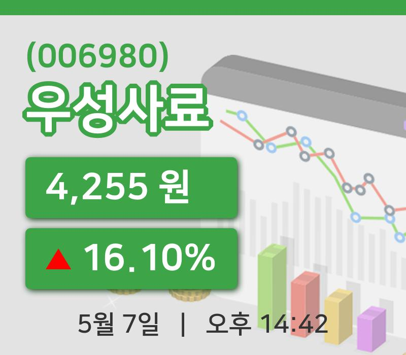 [우성사료주가] 7일 이시각 현재  4,255원