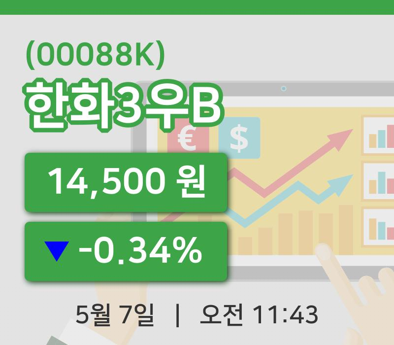 [한화3우B주가] 11시 43분 현재 14,500원