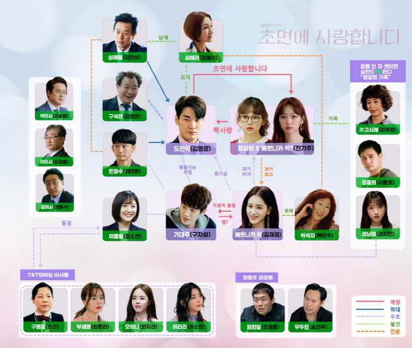 초면에 사랑합니다 인물관계도, 아슬아슬한 로맨틱 코미디 '기대↑'