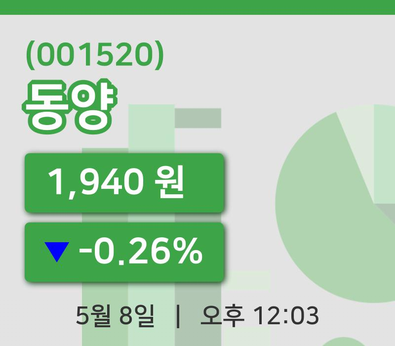 [동양주가] 12시 03분 현재 1,940원