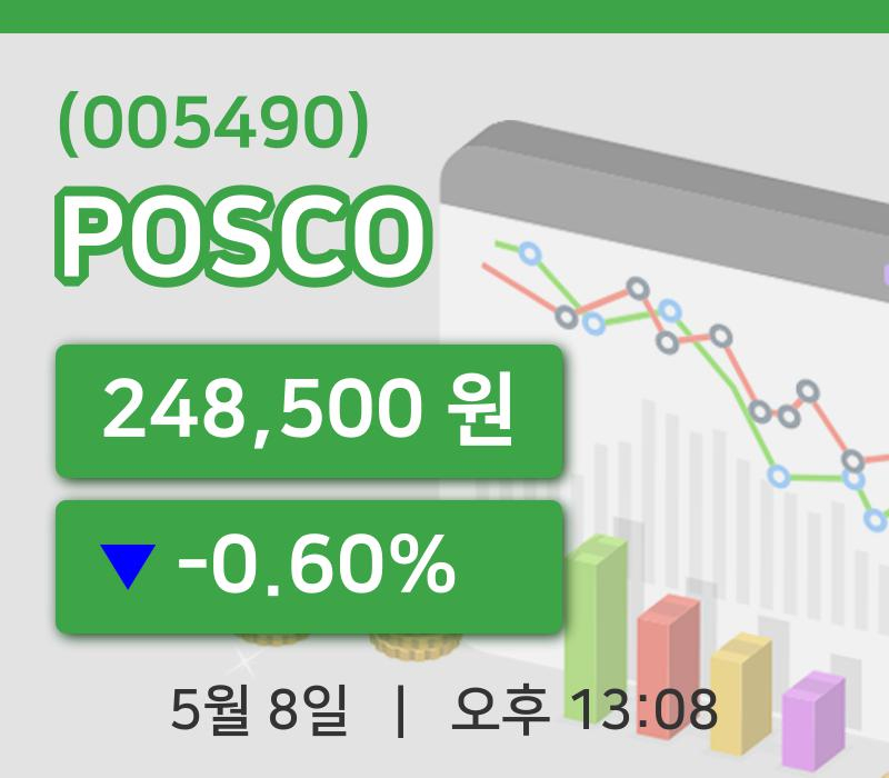 [POSCO주가] 8일 이시각 현재  248,500원