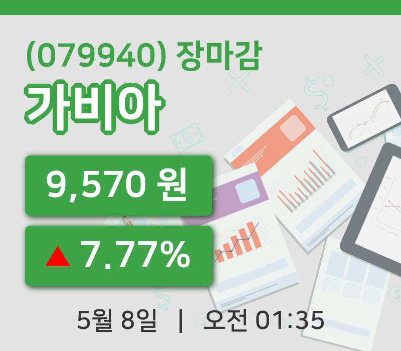 코스닥정리가비아 8일 9,570원 장마감주식차트복습 및 분석