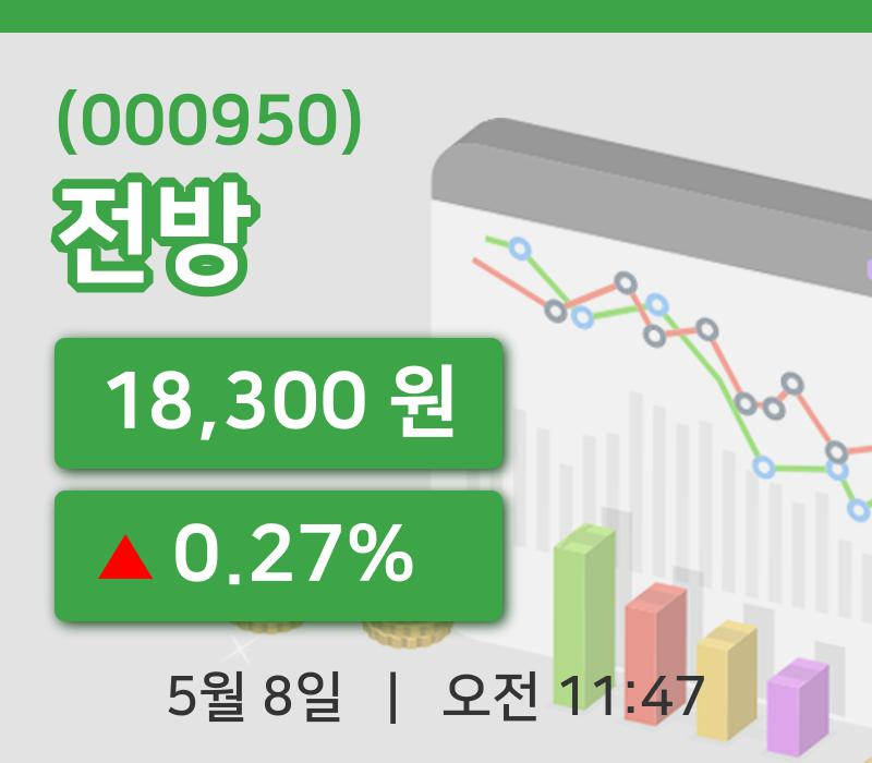 [전방주가] 11시 47분 현재 18,300원