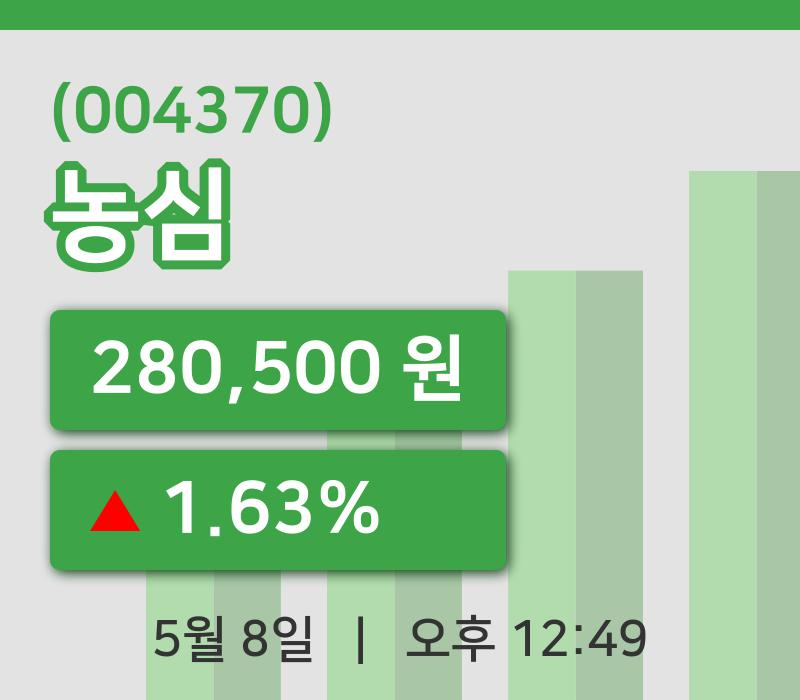 [농심주가] 8일 12시 49분 현재 280,500원