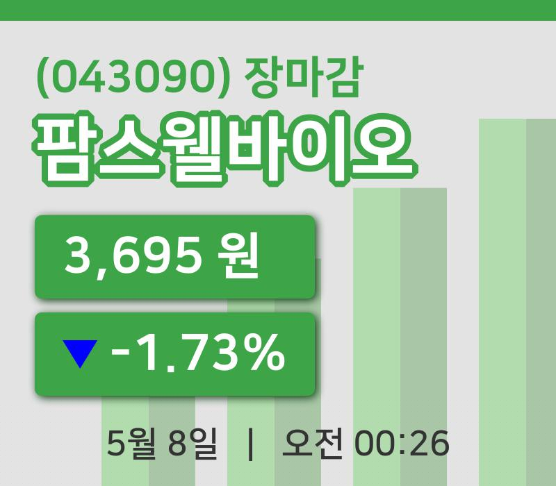 코스닥정리팜스웰바이오 8일 3,695원 장종료
