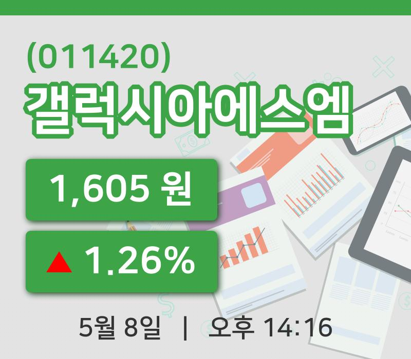 [갤럭시아에스엠주가] 8일 이시각 현재  1,605원