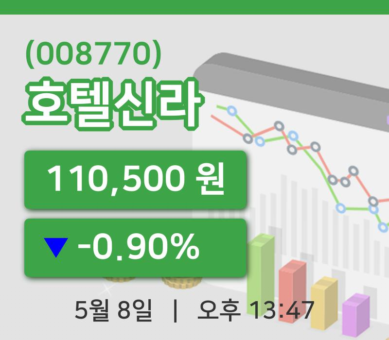 [호텔신라주가] 8일 13시 47분 현재 110,500원
