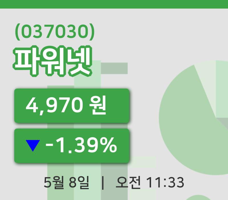 [파워넷주가] 11시 33분 현재 4,970원